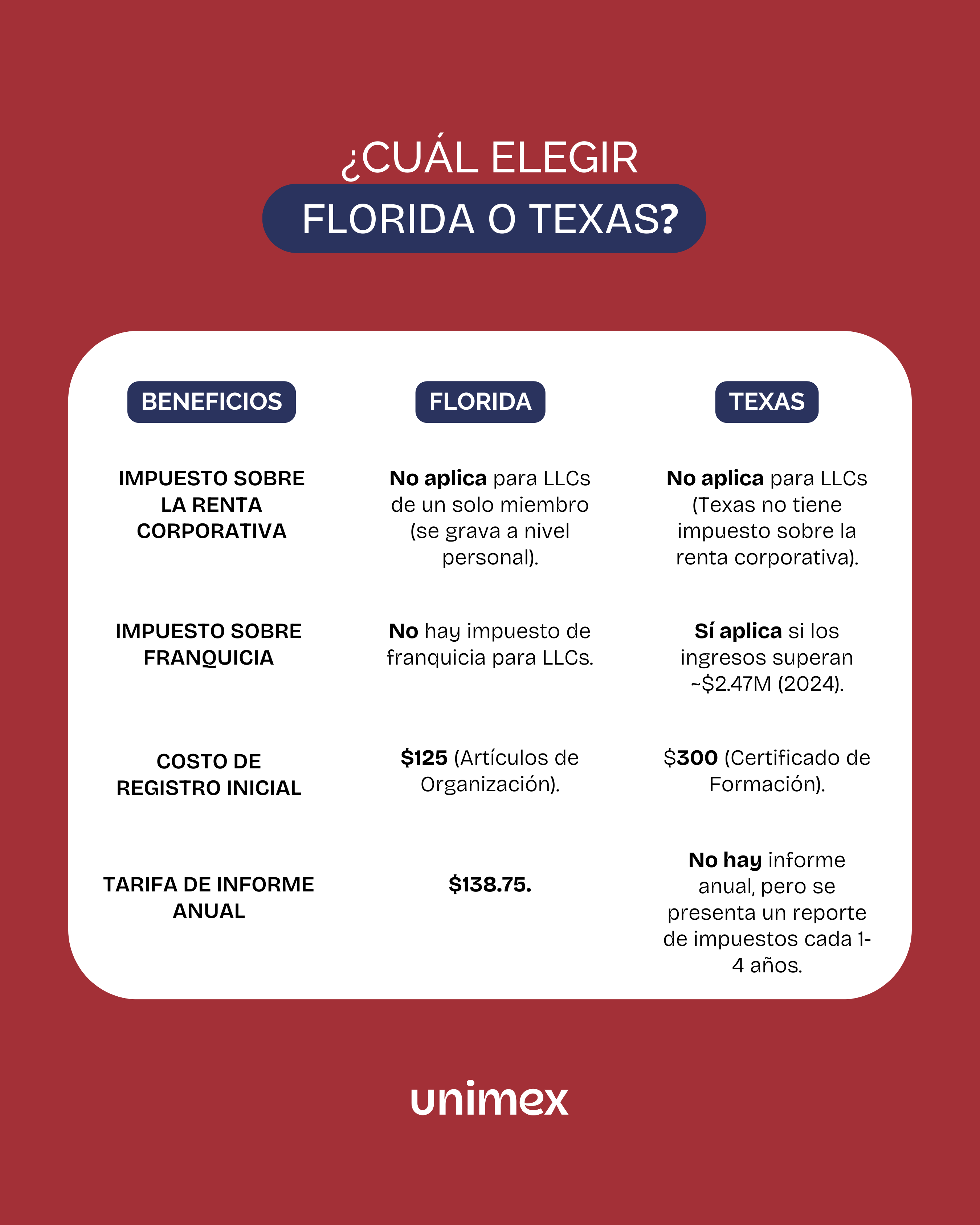 ¿Cuál elegir Florida o Texas? Para constituir tu empresa en EE. UU.