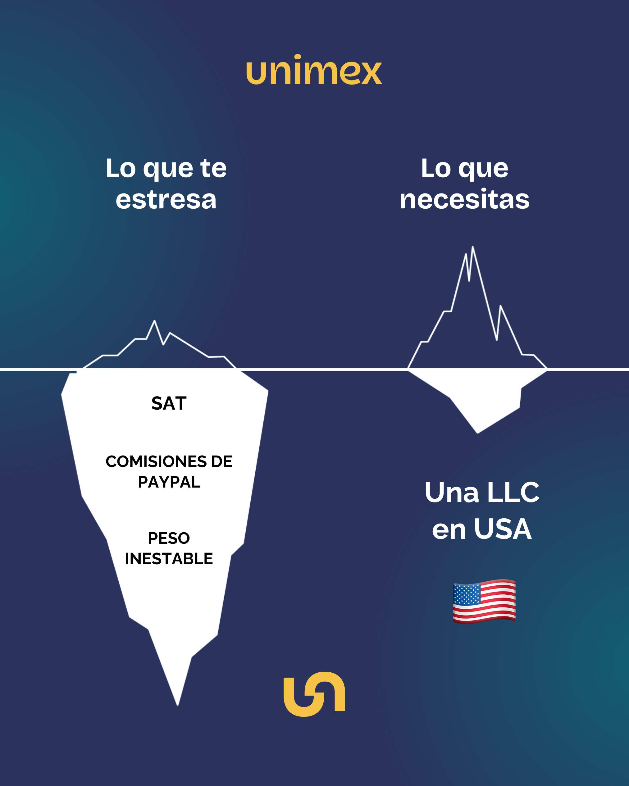 ¿Empresa en USA o en México?